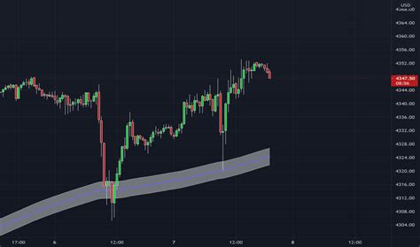 Page Practice Trading With Free Educational Ideas Tradingview