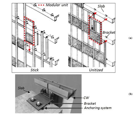 Examples Of A Glazing Curtain Walls 25 And B CW To Building