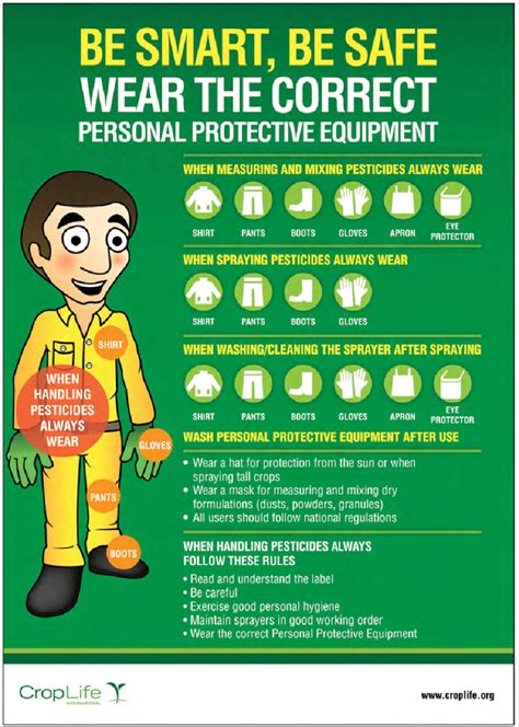 General Illustration Of Personal Protective Equipment Ppe Used In