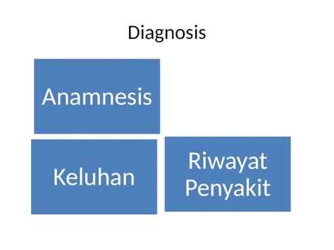 PPTX Diagnosis Strabismus MTE DOKUMEN TIPS