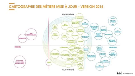 Cartographie des métiers du digital en 2016