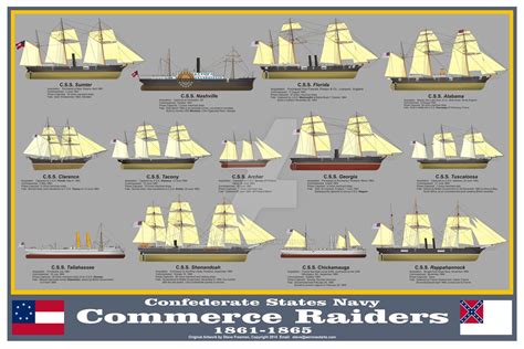 Ironclad Warships Civil War Battles