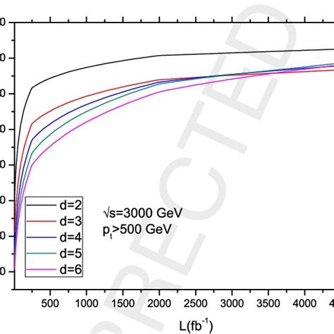 The Total Cross Section For The Process E E − → E γ γ E − → E μ