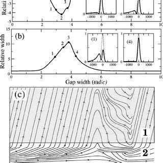 A Geometry Of The Problem B And C Relative Beam Shift And