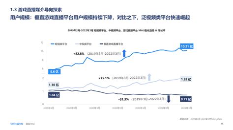 2022年中国游戏直播行业白皮书