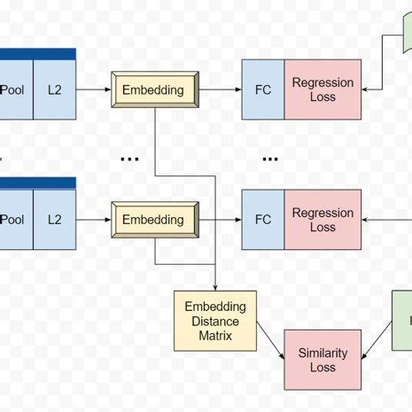 architecture block diagram  core network includes