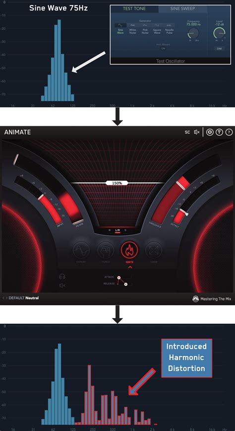 Does Harmonic Sliver Trigger Itself 7