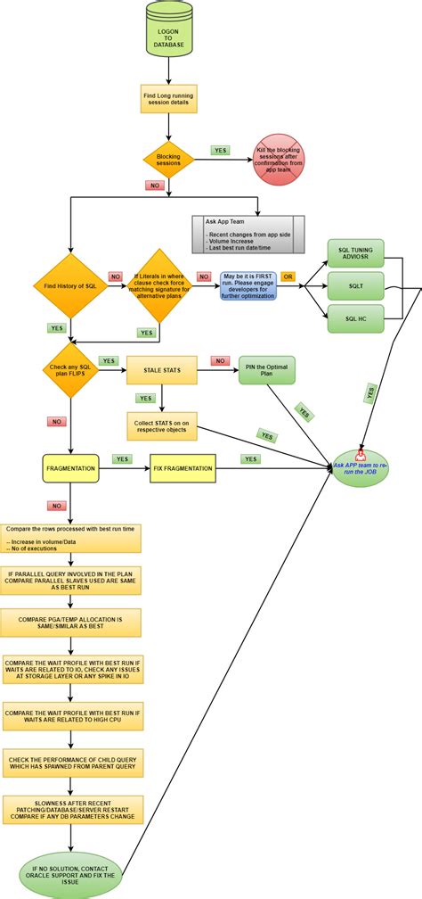 Drawit Diagram 4 Bright Dba