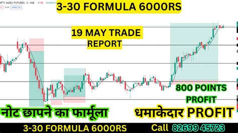 Formula May Trade Report Points Profit No Loss