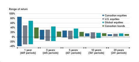 Three Charts On The Benefits Of Staying Invested