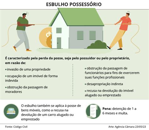 Invasão De Propriedade Privada
