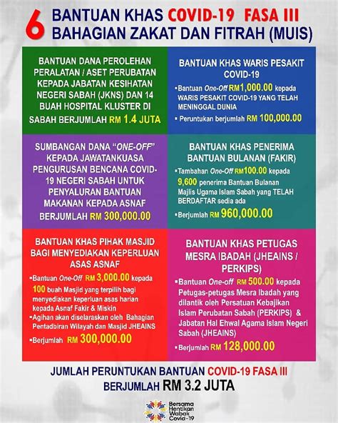 Permohonan Zakat Sabah Borang Potongan Zakat Pdf Panti Toko