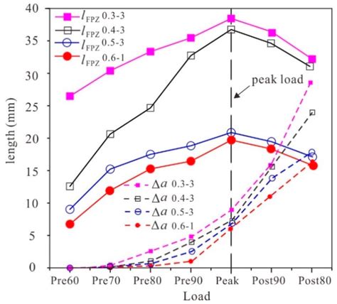 Remote Sensing Free Full Text Crack Propagation And Fracture