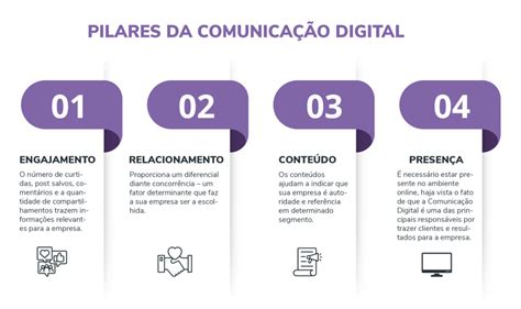 Meios De Comunicação Internet - Comunicação Digital: o que é e quais os seus 4 pilares