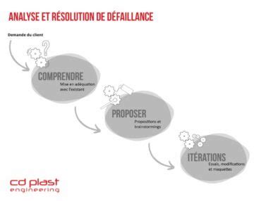 Simulation De Chute Dune Valise Cd Plast Engineering