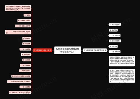 应付票据到期无力偿还会计分录是什么？思维导图编号p2321036 Treemind树图