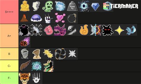 Blox fruits? Tier List (Community Rankings) - TierMaker