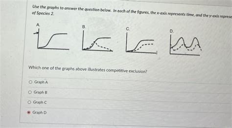 Answered Use The Graphs To Answer The Question Bartleby