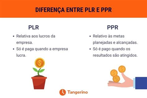 PLR o que é e quem tem direito a esse bônus