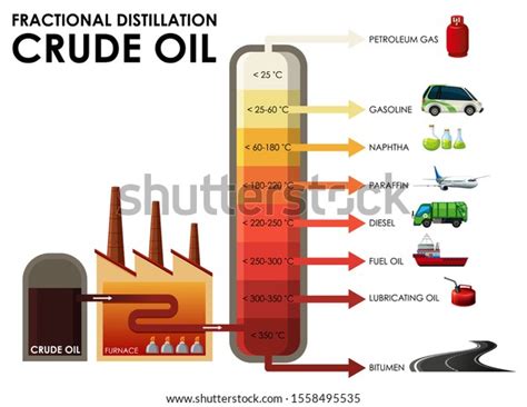 Diagram Showing Fractional Distillation Crude Oil Stock Vector (Royalty Free) 1558495535 ...