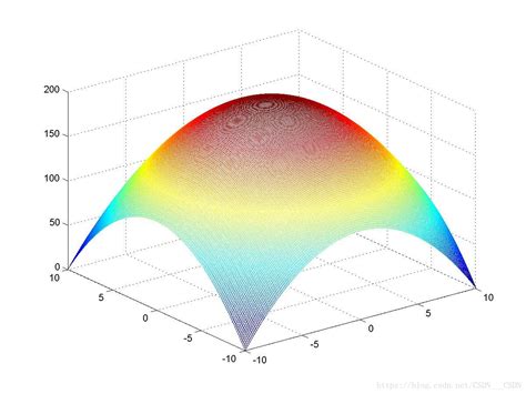 【matlab】三维图形的绘制meshzzz的博客 Csdn博客