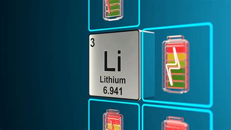 Using quantum methods to predict next-gen lithium-metal battery ...