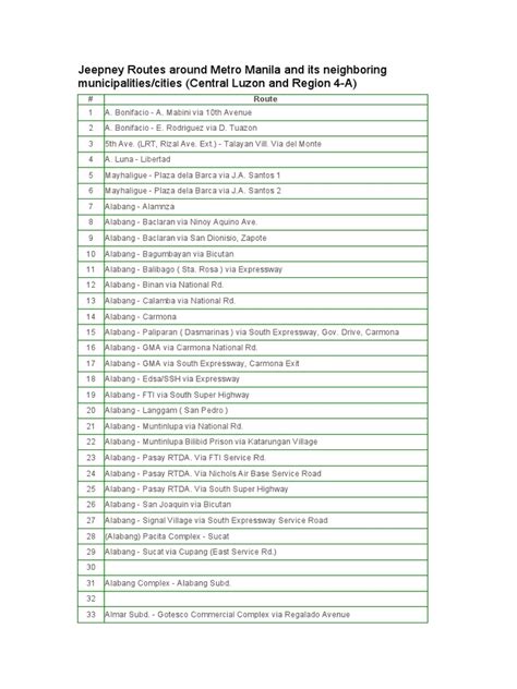 Jeepney Routes in Metro Manila | PDF | Manila | Philippines