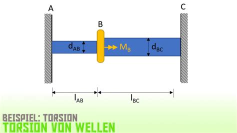 Aufgabe Torsion Eingespannter Stab Einfach 1a