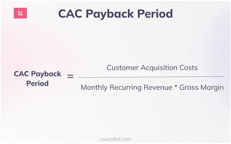 Cac Payback Period What Is It And How To Calculate It