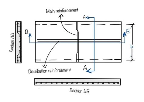 Steps Involved In Design Of A One Way Slab IS 456 2000 Eigenplus