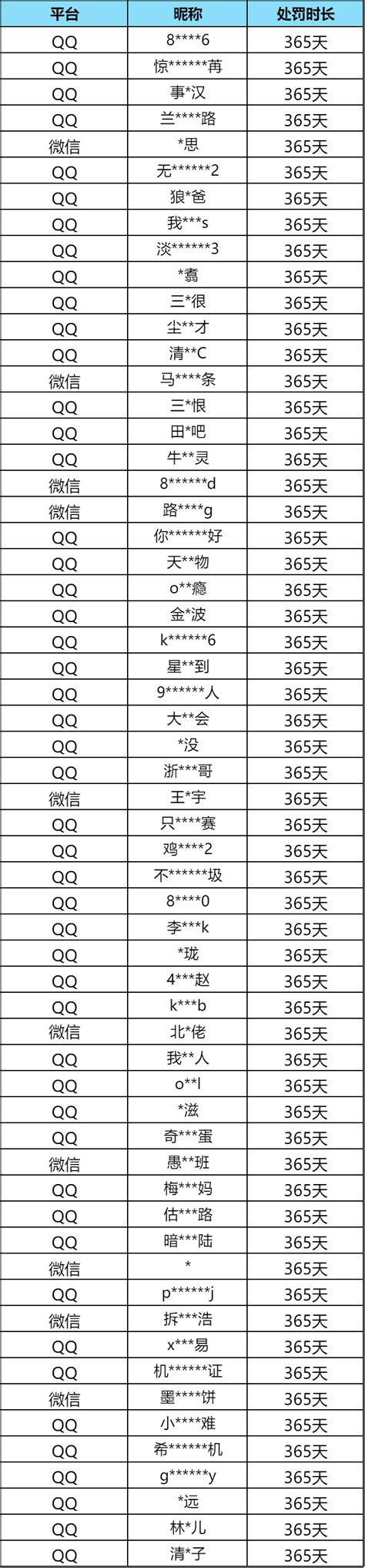 【安全处罚公告】 外挂行为零容忍，扰乱市场行为及外挂处罚公告 （1月10日） 小米游戏中心