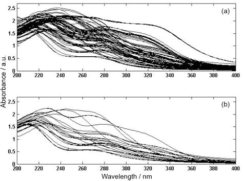 Scielo Brasil Vitamin C Determination By Ultraviolet Spectroscopy