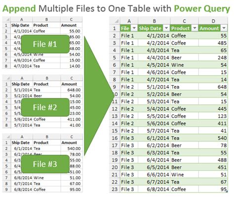 Merge Tables Power Query