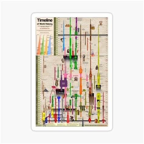 "Timeline of World History Poster Poster" Sticker for Sale by ...