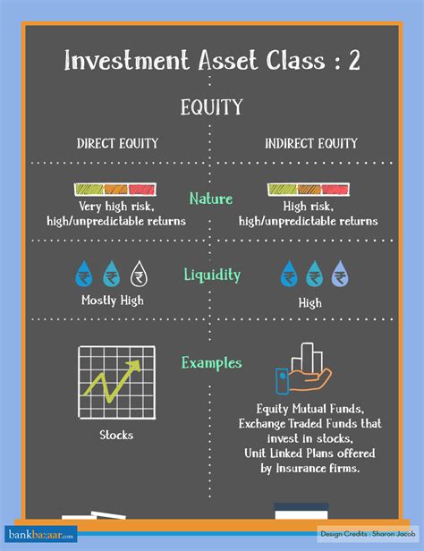 Investment Asset Classes