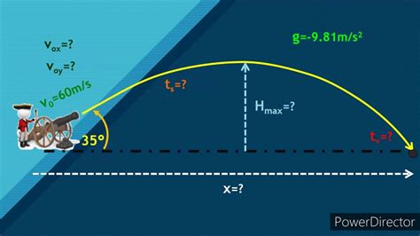 Formulas De Tiro Parabolico