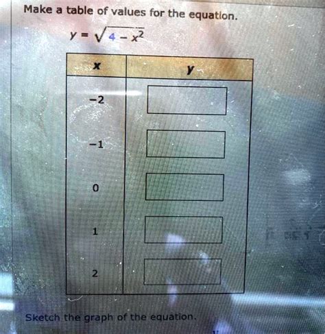 SOLVED Make A Table Of Values For The Equation Y V4 X 2 Sketch The