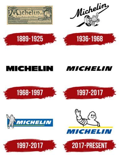 Michelin Logo Symbol Meaning History PNG Brand