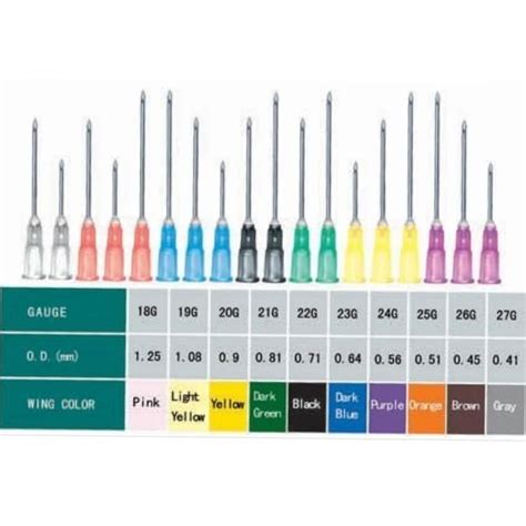 ((needles and syringes sizes)) #vets #vetements #vetschool #vettech # ...