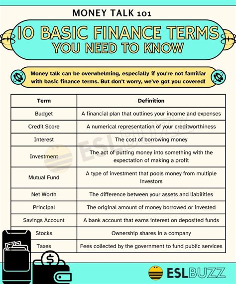 Finance Terms A Must Have Vocabulary Guide For Money Talk ESLBUZZ