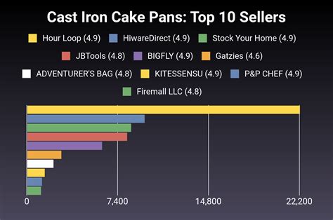 The 30 Best Cast Iron Cake Pans Of 2024 Verified Cherry Picks