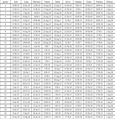 Ephemeris March