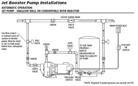 Booster Pump Wiring Diagram - Enstitch