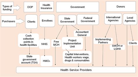 Frontiers Characteristics And Effects Of Multiple And Mixed Funding