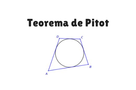 Teorema de Pitot o que diz o teorema e como é cobrado em prova