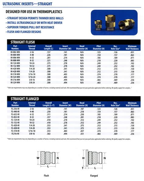 Threaded Inserts For Plastic Wood Injection And Rotomolding Cross Tools Co