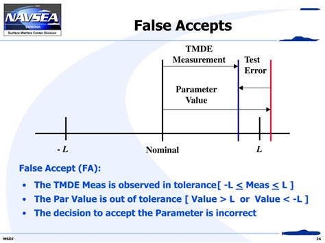 PPT - TMDE AND FLEET SYSTEM RISK PowerPoint Presentation, free download ...