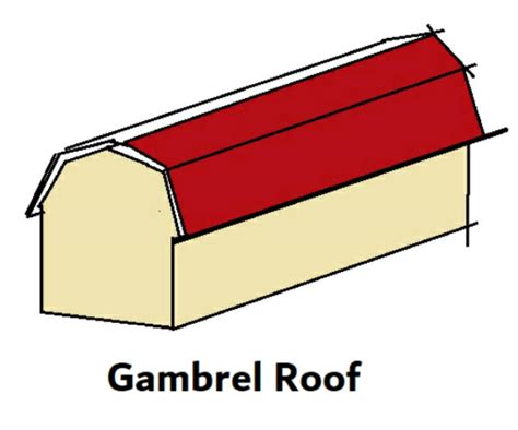 Gable Roof Definition Design Types Porch And Advantages Civil Sir