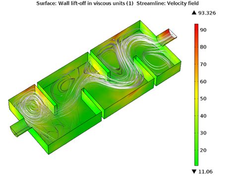 如何正确选择湍流 Cfd 模型？ 知乎