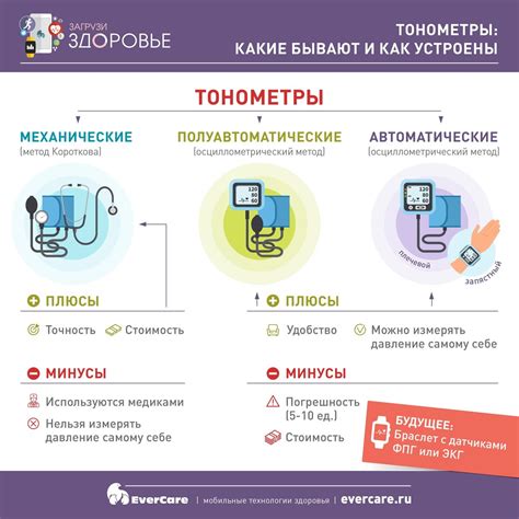 Тонометры: какие бывают и как устроены | EverCare | Дзен